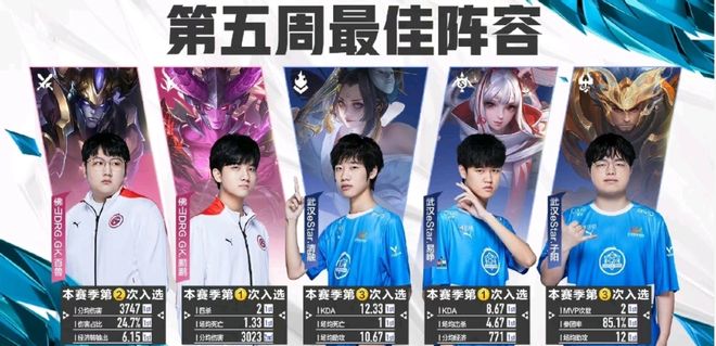 转换的效率