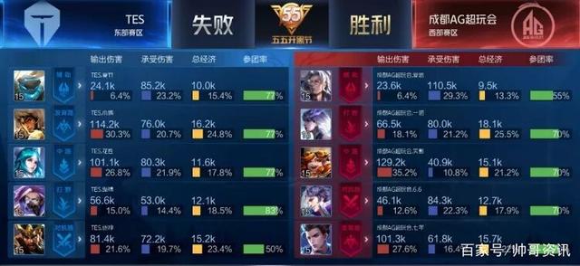 期待这些球